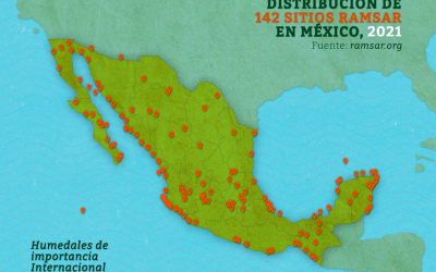 Sitios Ramsar: 35 años en México
