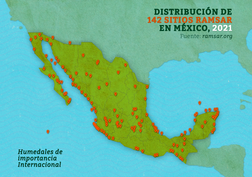 Sitios Ramsar: 35 años en México